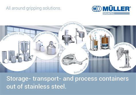 müller ag verpackungen|Müller Group. From Packaging to Processing.